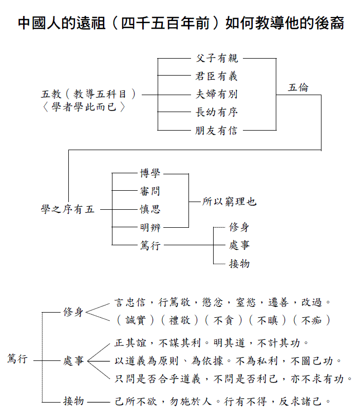 我国第五次人口_中国分年龄的人口分布 2000年第五次人口普查